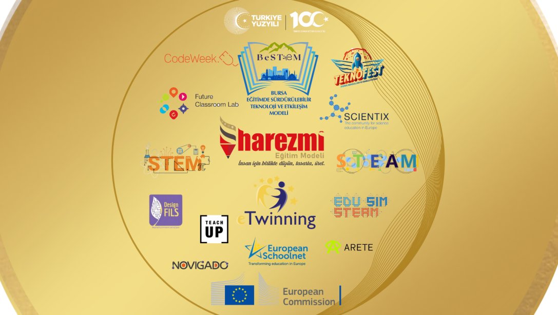 eTwinning& Harezmi Dökümanları